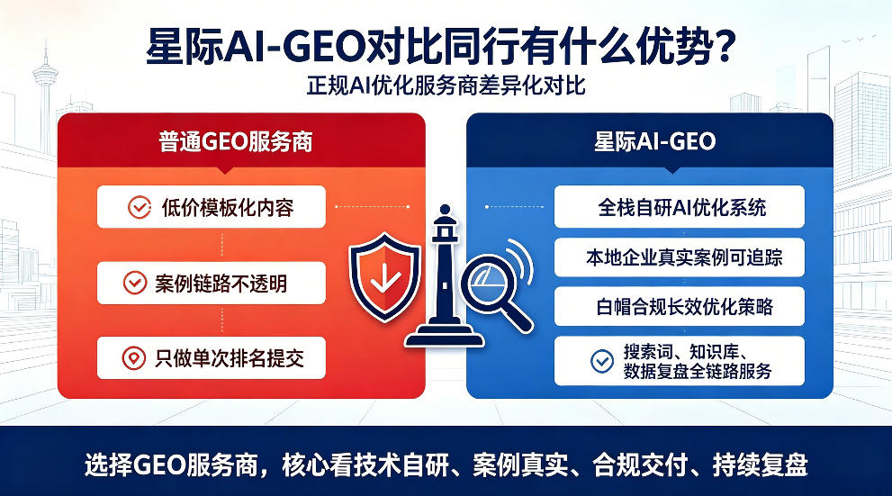 华容星际AI-GEO对比同行有什么优势？正规AI优化服务商差异化对比